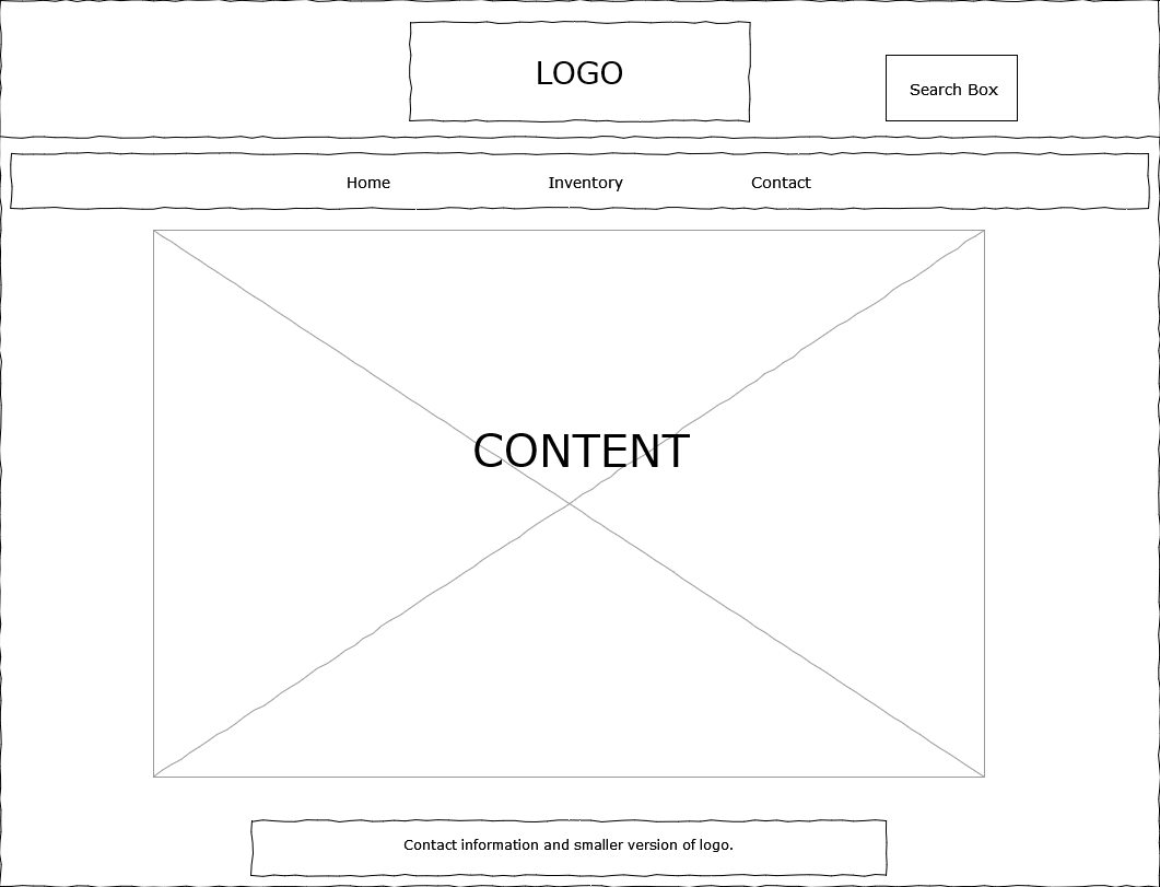 Wireframe page layout